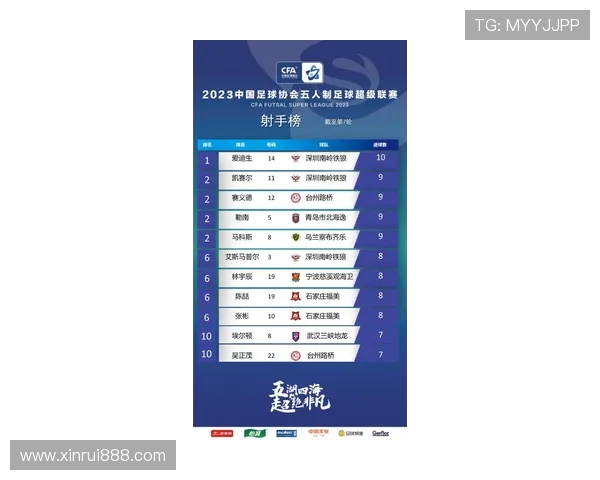 全国街舞大赛最新积分榜揭晓上海街舞队以75分稳居第一名